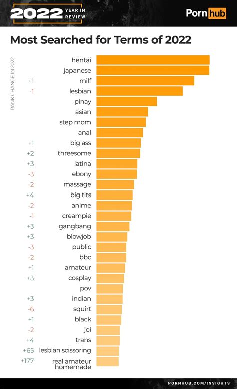 famous gay porn star|These Are the Porn Stars the Gays Searched For the Most in 2023